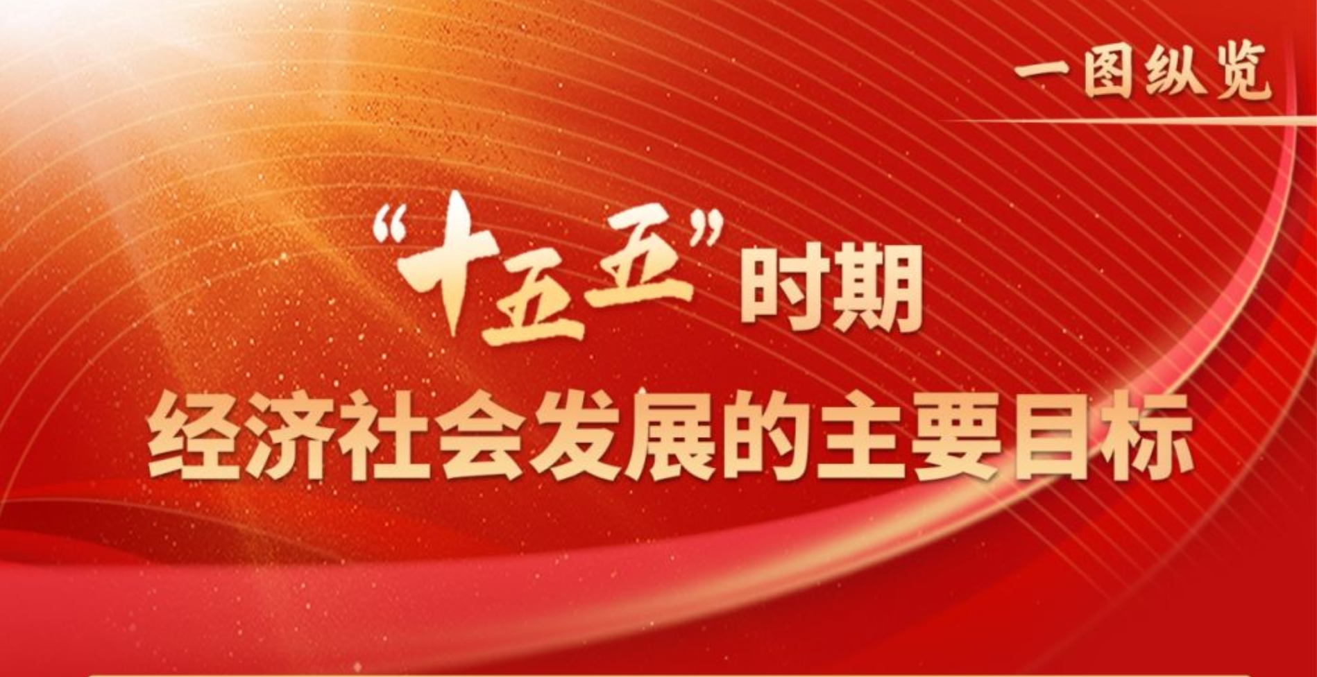 “十五五”时期经济社会发展的主要目标