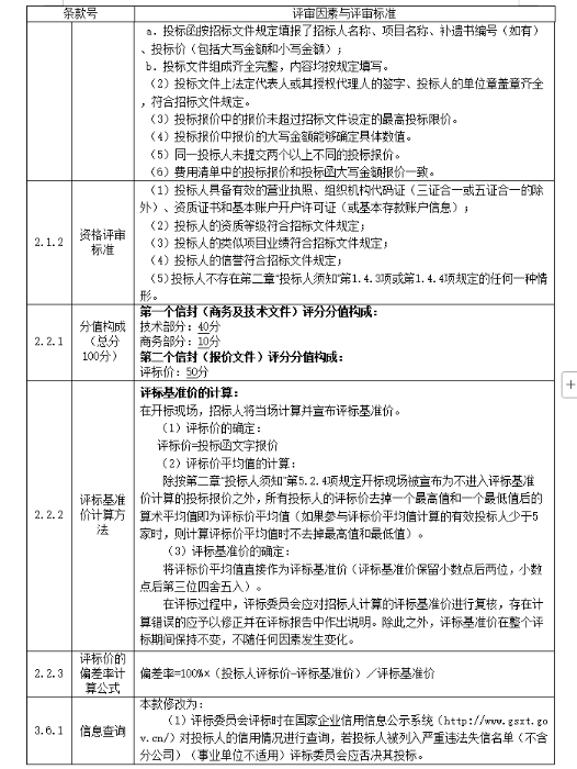 附件2-2