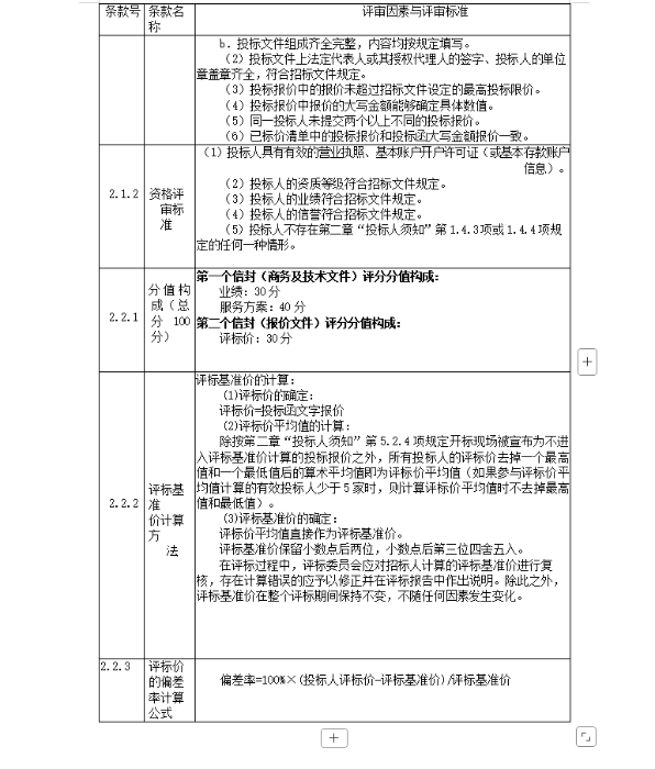 附件2-2